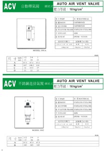 ACV一般用閥門系列-09