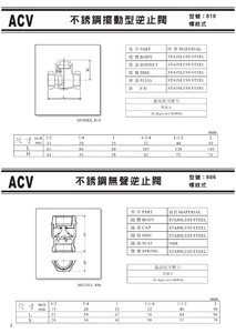 ACV不銹鋼溝槽式閥門系列-02