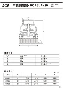 ACV不銹鋼溝槽式閥門系列-23